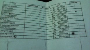 Daftar 13 kegiatan yg telah direkomendasi oleh bupati Sukabumi kepada Dinas PSDA di kecamatan Kalapanunggal (dok. KM)