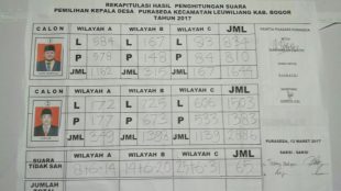 Hasil penghitungan suara di Pilkades Puraseda, Kecamatan Leuwiliang (dok. KM)