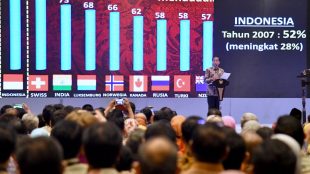 Presiden Joko WIdodo memberikan sambutan di acara Peringatan Hari Anti Korupsi Sedunia dan Peresmian Pembukaan Konferensi Nasional Pemberantasan Korupsi Ke-12 serta Peluncuran Aplikasi e-LHKPN di Hotel Bidakara, Jakarta Selatan, Senin, 11 Desember 2017 (dok. Setpres)