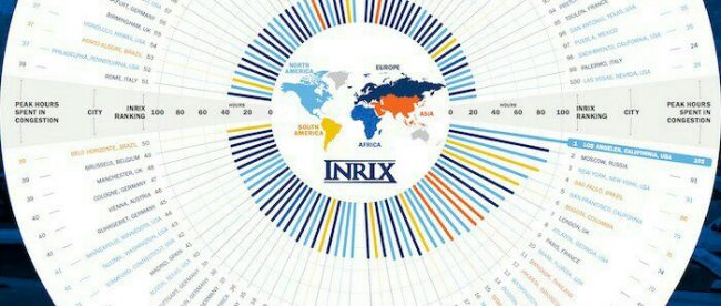 Grafik kota-kota termacet di dunia versi INRIX (klik untuk memperbesar)