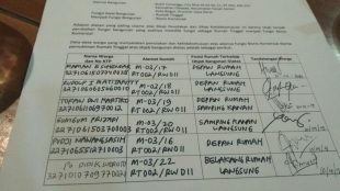 Surat penolakan warga perumahan Bukit Cimanggu City terhadap usaha katering di wilayahnya. (dok. KM)