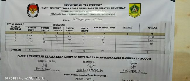 Tabulasi perolehasn suara Pilkades Lumpang, Kecamatan Parungpanjang, Kabupaten Bogor (dok. KM)