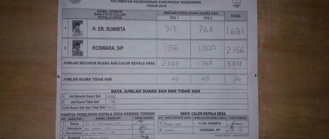 Hasil rapat pleno Pilkades Karang Tengah Kabupaten Tangerang, Minggu 01/12/2019 (dok. KM)