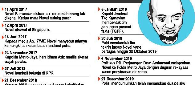 Perjalanan kasus penyiraman air keras terhadap penyidik KPK Novel Baswedan